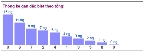 Phân tích-Soi Cầu Xổ Số Miền Bắc chủ nhật 19/04/2026