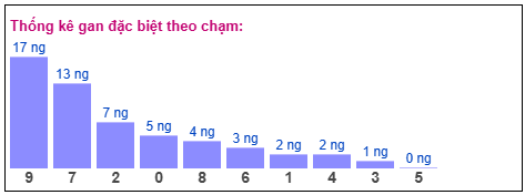 Phân tích-Soi Cầu Xổ Số Miền Bắc chủ nhật 19/04/2026