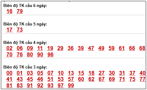 Phân tích-Soi Cầu Xổ Số Miền Bắc chủ nhật 19/04/2026
