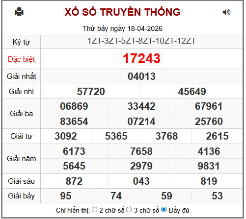 Phân tích-Soi Cầu Xổ Số Miền Bắc chủ nhật 19/04/2026