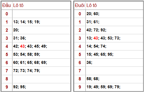 Phân tích-Soi Cầu Xổ Số Miền Bắc chủ nhật 19/04/2026
