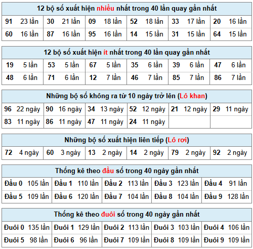Phân tích-Soi Cầu Xổ Số Miền Bắc chủ nhật 19/04/2026