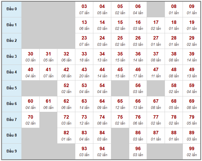 Cầu giải đặc biệt Truyền Thống, 2 ngày trước 18-04-2026