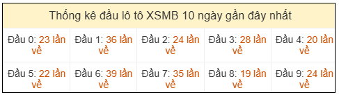 Phân tích-Soi Cầu Xổ Số Miền Bắc thứ hai 20/04/2026