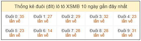 Phân tích-Soi Cầu Xổ Số Miền Bắc thứ hai 20/04/2026