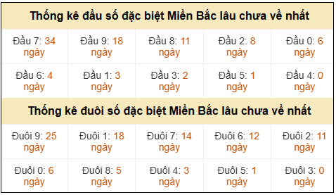 Phân tích-Soi Cầu Xổ Số Miền Bắc thứ hai 20/04/2026