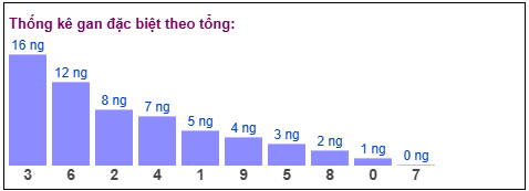 Phân tích-Soi Cầu Xổ Số Miền Bắc thứ hai 20/04/2026