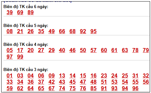 Phân tích-Soi Cầu Xổ Số Miền Bắc thứ hai 20/04/2026