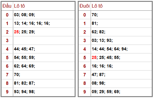 Phân tích-Soi Cầu Xổ Số Miền Bắc thứ hai 20/04/2026