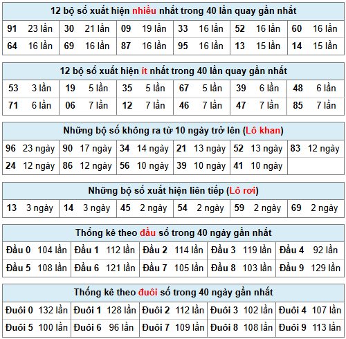 Phân tích-Soi Cầu Xổ Số Miền Bắc thứ hai 20/04/2026