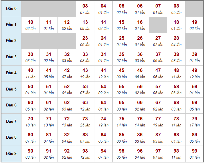 Cầu giải đặc biệt Truyền Thống, 2 ngày trước 19-04-2026