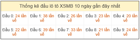 Phân tích-Soi Cầu Xổ Số Miền Bắc thứ ba 21/04/2026