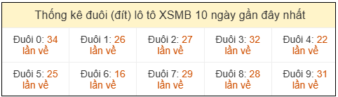 Phân tích-Soi Cầu Xổ Số Miền Bắc thứ ba 21/04/2026