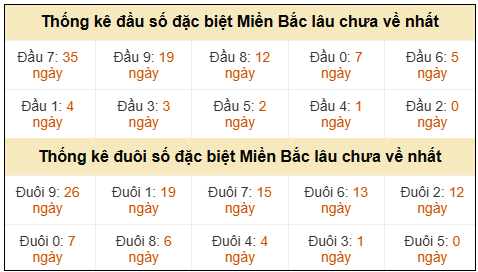 Phân tích-Soi Cầu Xổ Số Miền Bắc thứ ba 21/04/2026