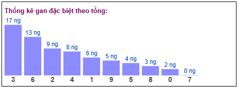Phân tích-Soi Cầu Xổ Số Miền Bắc thứ ba 21/04/2026