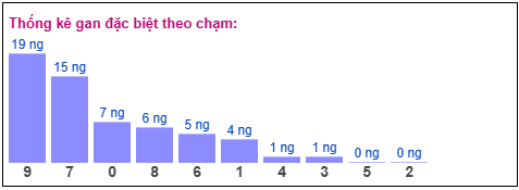 Phân tích-Soi Cầu Xổ Số Miền Bắc thứ ba 21/04/2026
