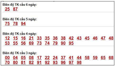 Phân tích-Soi Cầu Xổ Số Miền Bắc thứ ba 21/04/2026