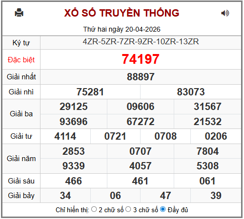 Phân tích-Soi Cầu Xổ Số Miền Bắc thứ ba 21/04/2026