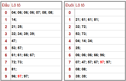 Phân tích-Soi Cầu Xổ Số Miền Bắc thứ ba 21/04/2026