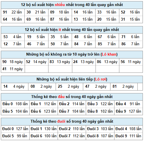 Phân tích-Soi Cầu Xổ Số Miền Bắc thứ ba 21/04/2026