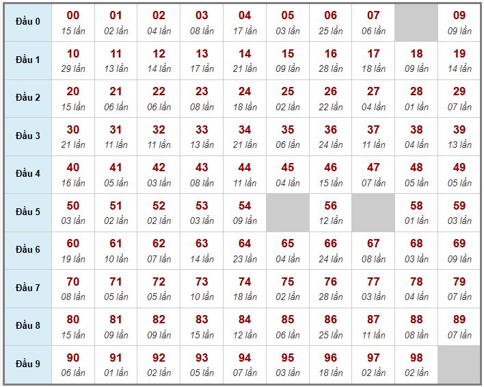 Cầu giải đặc biệt Truyền Thống, 2 ngày trước 20-04-2026