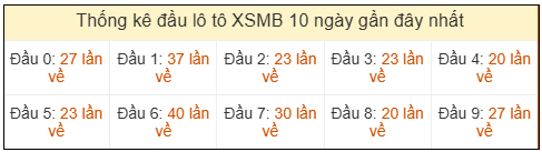 Phân tích-Soi Cầu Xổ Số Miền Bắc thứ tư 22/04/2026