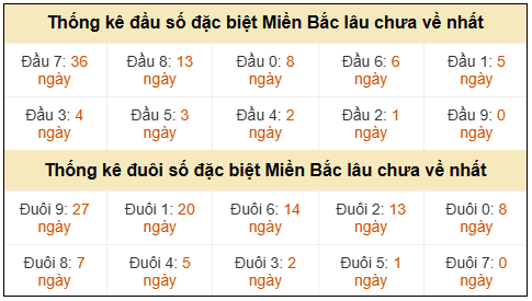 Phân tích-Soi Cầu Xổ Số Miền Bắc thứ tư 22/04/2026