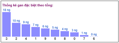 Phân tích-Soi Cầu Xổ Số Miền Bắc thứ tư 22/04/2026