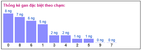 Phân tích-Soi Cầu Xổ Số Miền Bắc thứ tư 22/04/2026