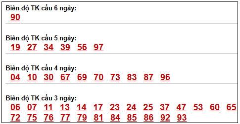 Phân tích-Soi Cầu Xổ Số Miền Bắc thứ tư 22/04/2026