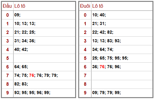 Phân tích-Soi Cầu Xổ Số Miền Bắc thứ tư 22/04/2026