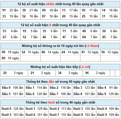 Phân tích-Soi Cầu Xổ Số Miền Bắc thứ tư 22/04/2026