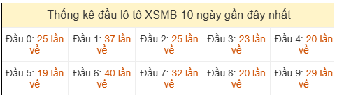 Phân tích-Soi Cầu Xổ Số Miền Bắc thứ năm 23/04/2026