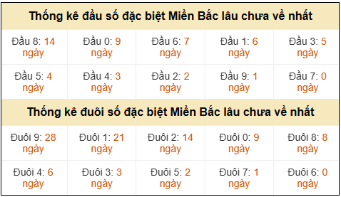Phân tích-Soi Cầu Xổ Số Miền Bắc thứ năm 23/04/2026