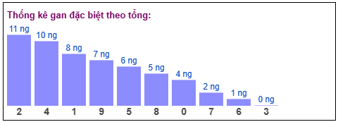 Phân tích-Soi Cầu Xổ Số Miền Bắc thứ năm 23/04/2026