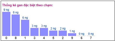 Phân tích-Soi Cầu Xổ Số Miền Bắc thứ năm 23/04/2026