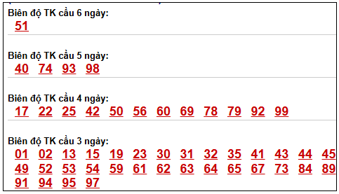 Phân tích-Soi Cầu Xổ Số Miền Bắc thứ năm 23/04/2026