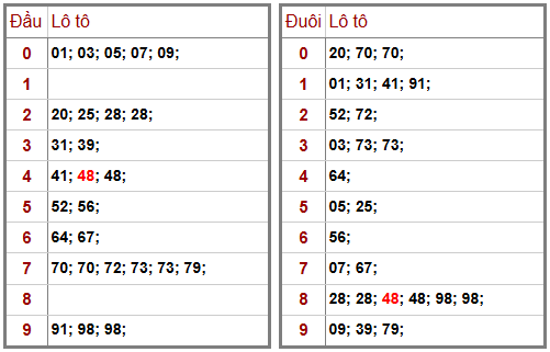 Phân tích-Soi Cầu Xổ Số Miền Bắc thứ năm 23/04/2026