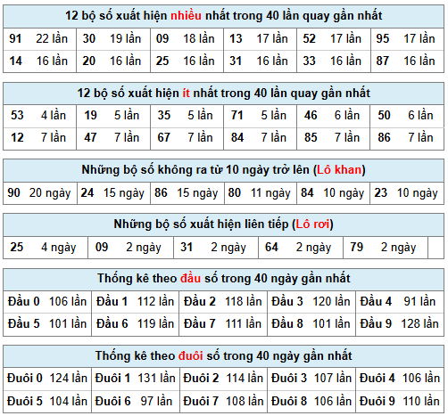 Phân tích-Soi Cầu Xổ Số Miền Bắc thứ năm 23/04/2026