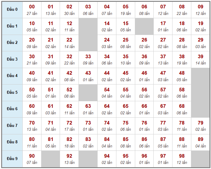 Cầu giải đặc biệt Truyền Thống, 2 ngày trước 22-04-2026