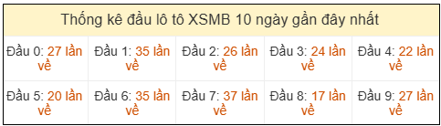 Phân tích-Soi Cầu Xổ Số Miền Bắc thứ sáu 24/04/2026
