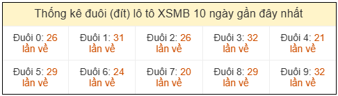 Phân tích-Soi Cầu Xổ Số Miền Bắc thứ sáu 24/04/2026