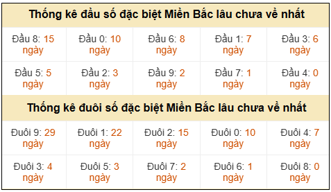 Phân tích-Soi Cầu Xổ Số Miền Bắc thứ sáu 24/04/2026