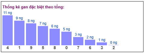 Phân tích-Soi Cầu Xổ Số Miền Bắc thứ sáu 24/04/2026
