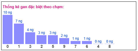 Phân tích-Soi Cầu Xổ Số Miền Bắc thứ sáu 24/04/2026