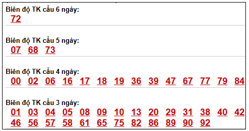Phân tích-Soi Cầu Xổ Số Miền Bắc thứ sáu 24/04/2026