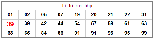 Phân tích-Soi Cầu Xổ Số Miền Bắc thứ sáu 24/04/2026