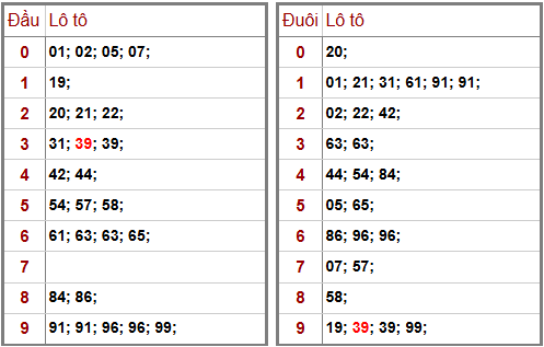 Phân tích-Soi Cầu Xổ Số Miền Bắc thứ sáu 24/04/2026