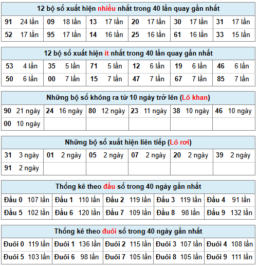 Phân tích-Soi Cầu Xổ Số Miền Bắc thứ sáu 24/04/2026