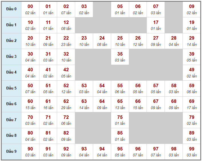 Cầu giải đặc biệt Truyền Thống, 2 ngày trước 23-04-2026